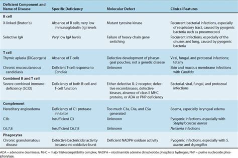 iga deficiency icd 10